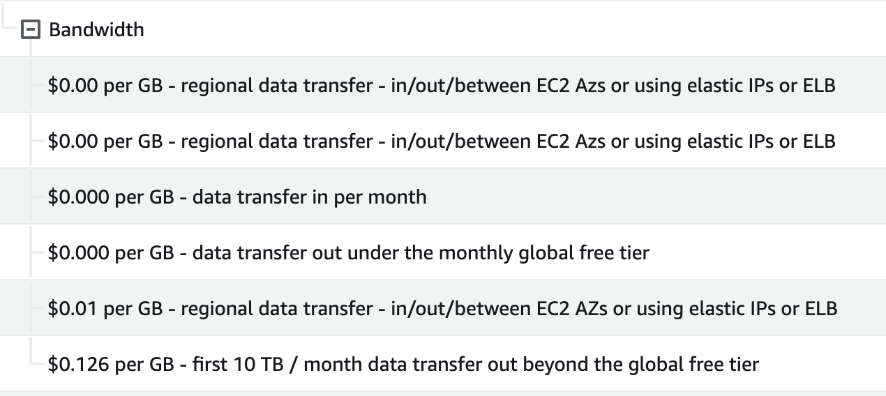 Billing information about Data Transfer on AWS console