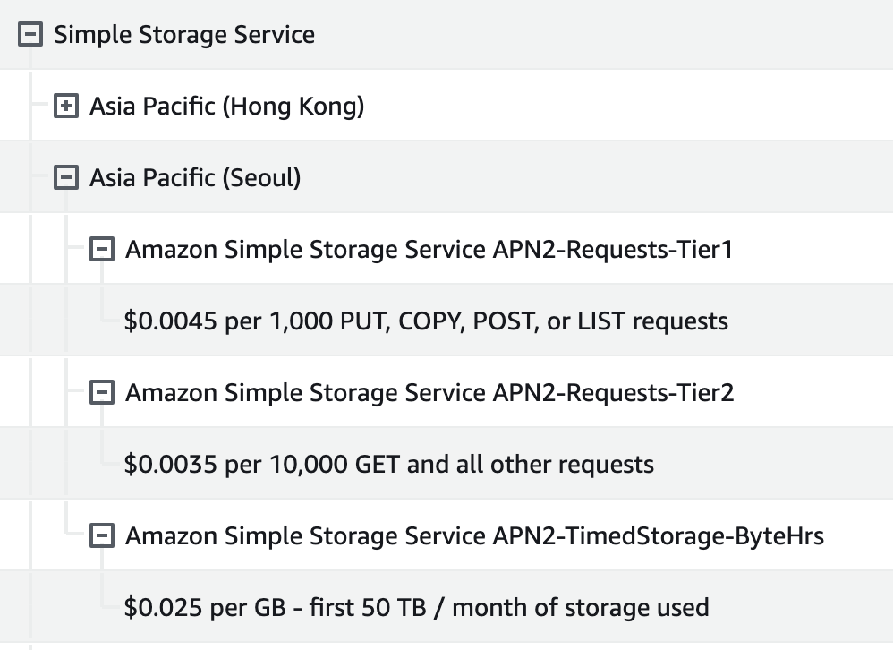 Billing information about S3 on AWS console