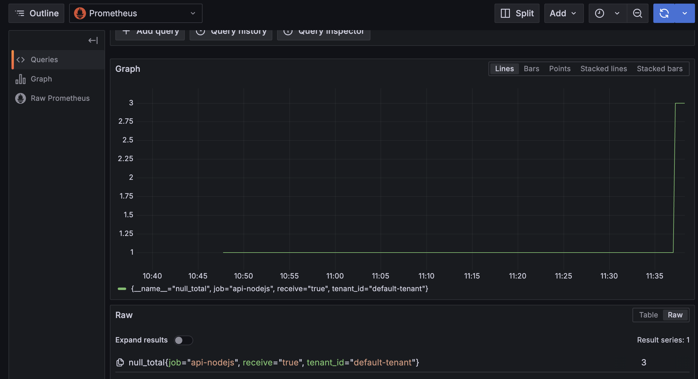 empty attribute value on Grafana