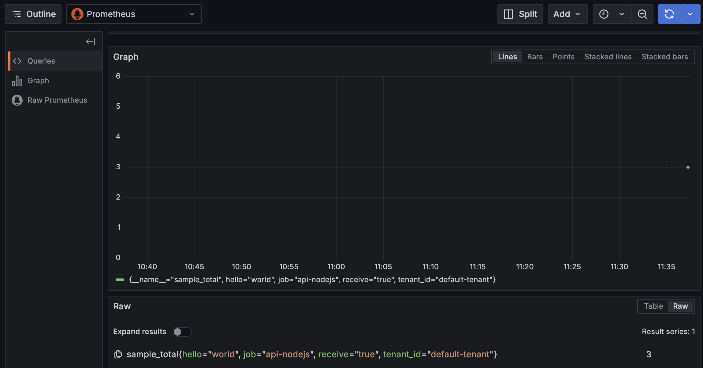 non-empty attribute value on Grafana