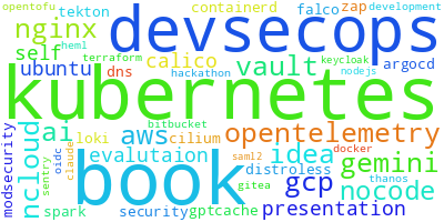 wordcloud