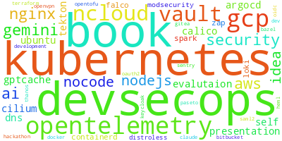 wordcloud
