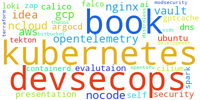 wordcloud