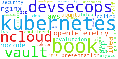 wordcloud